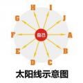 濟南直銷軟件價格 濟南直銷軟件批發(fā)報價廠家 濟南直銷軟件供應公司 型號圖片 傳眾網(wǎng)