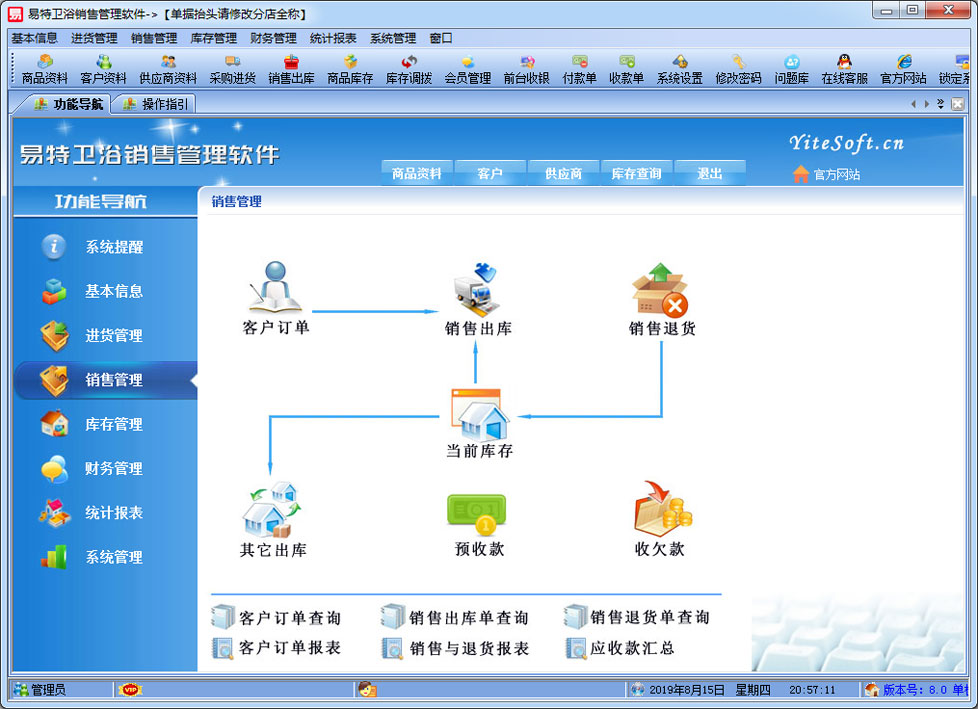 易特衛(wèi)浴銷售管理軟件 網(wǎng)絡技術(shù)服務的創(chuàng)新與賦能